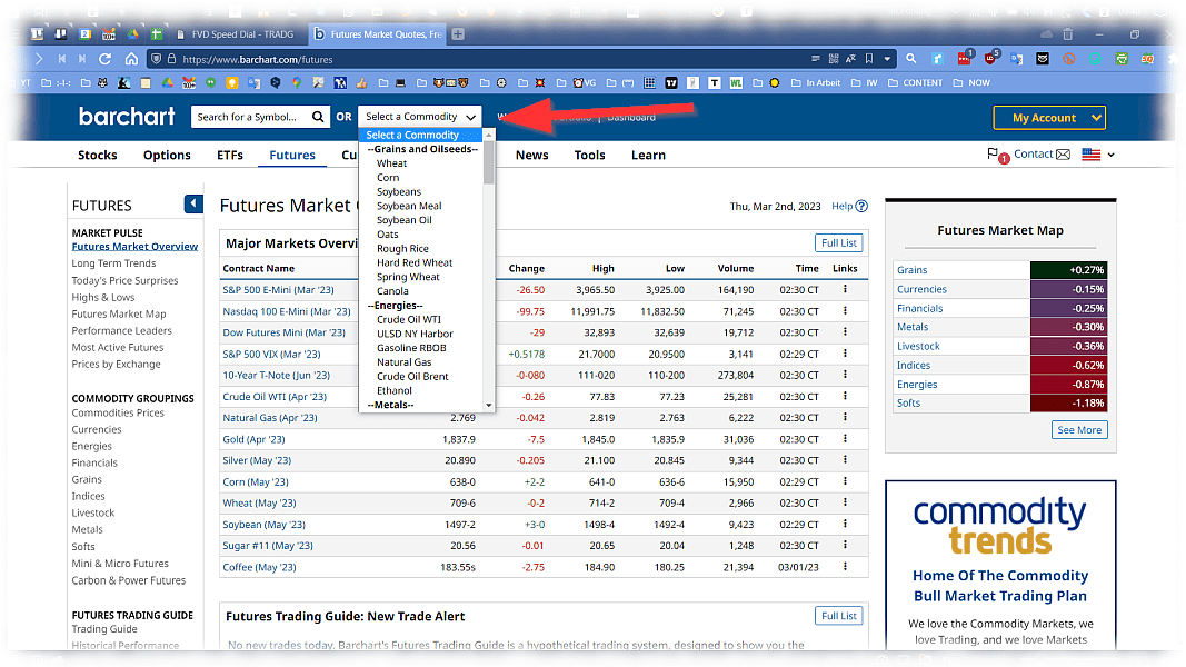 CoT Daten und CoT Report als Trader verstehen und im Trading erfolgreich nutzen (2026) Screenshot der Startseite von barchart.com/futures mit einer Dropdown-Liste zur Auswahl eines Rohstoffs. Eine rote Pfeilmarkierung zeigt auf das Auswahlfeld 'Select a Commodity', in dem verschiedene Rohstoffe wie Weizen, Mais, Sojabohnen und Energieprodukte aufgeführt sind. Im Hintergrund sind Marktübersichten mit aktuellen Preisen, Handelsvolumen und Kursänderungen verschiedener Futures-Kontrakte sichtbar.