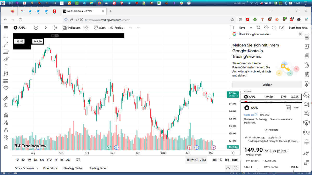 CoT Daten und CoT Report als Trader verstehen und im Trading erfolgreich nutzen (2026) Screenshot der TradingView-Oberfläche mit einem geöffneten Chart für die Apple-Aktie (AAPL). Der Chart zeigt eine Kerzen-Chart-Darstellung mit Volumenbalken darunter. Links befinden sich verschiedene Zeichenwerkzeuge für technische Analysen. Oben sind Optionen wie 'Indicators', 'Alert' und 'Replay' sichtbar. Rechts gibt es eine Anmeldeaufforderung für Google sowie eine Informationsbox mit aktuellen Kursdaten für AAPL, einschließlich des aktuellen Preises von 149,90 USD (+2,73 %). Unten befinden sich weitere Funktionen wie der 'Stock Screener' und der 'Strategy Tester'.