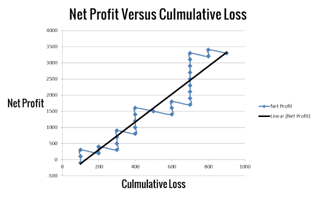 Kann man profitabel traden, auch wenn man Geld verliert? (2026) gewinn-verlust-chart
