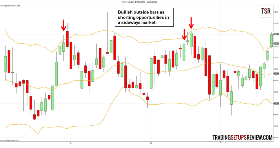Was ist Swing-Trading? Umfassende Erklärung der Grundlagen & bewährte Strategien (2026) ETR Tageschart