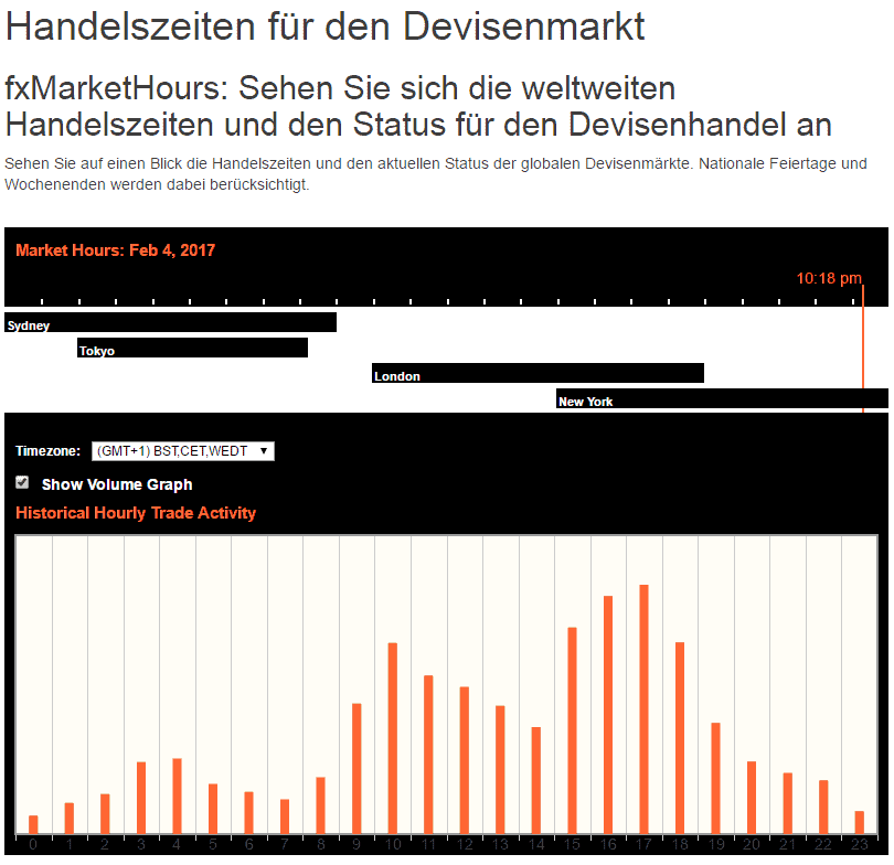 Erfolgreich Forex Trading lernen: Schritt-für-Schritt zum Erfolg (2026) Forex-Handelszeiten-Umwandler.