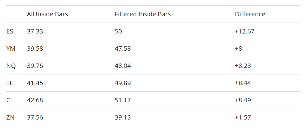 Der Inside Bar (Innenstab) im Trading erklärt - Regeln & Chartbeispiele (2026) Vergleich ungefilterte und gefilterte Innenstäbe