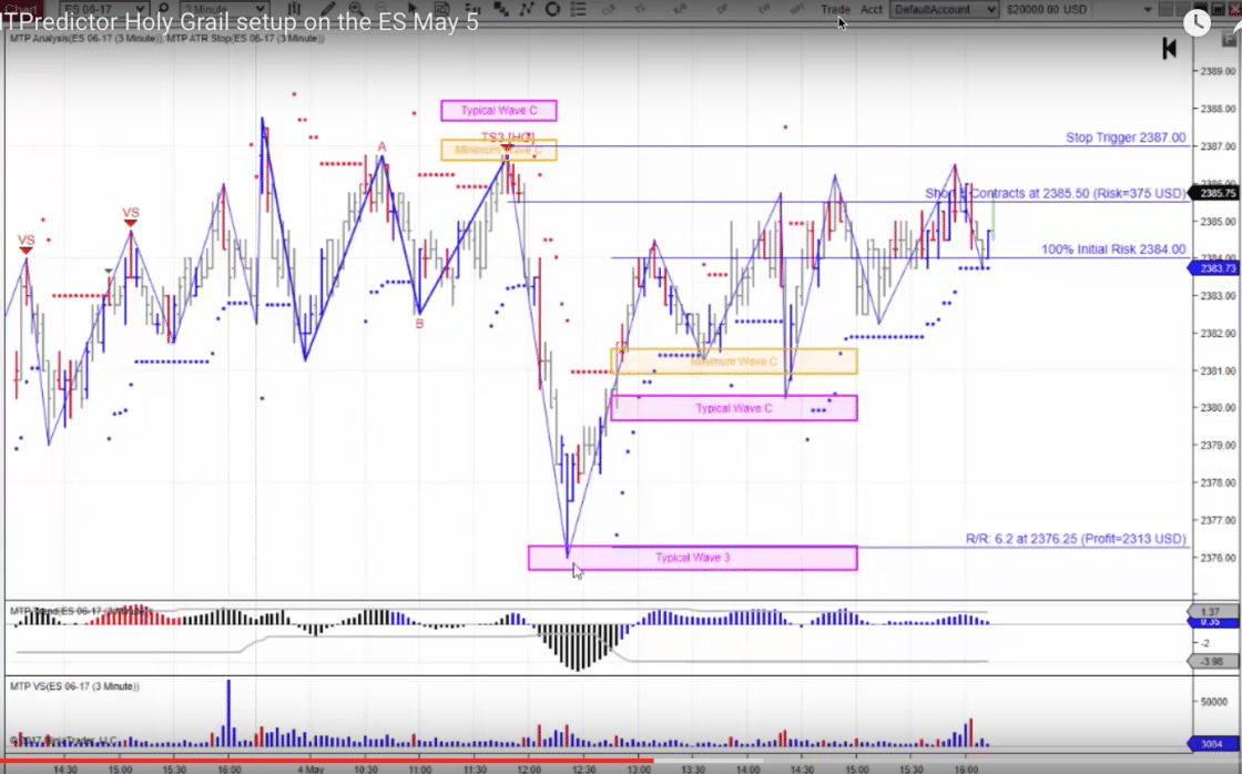 Elliott Wave Trading Software - Meine Erfahrungen (2026) MTPredictor Holy Grail Setup. Screenshot der MT Predictor Software mit einem Chart, der Elliott-Wellen-Analysen und Decision Points zeigt. Markierte Widerstands- und Unterstützungszonen, eingezeichnete Trendlinien sowie Stop-Loss- und Gewinnziele sind sichtbar. Unten befinden sich Volumenbalken und ein Trend-Indikator.