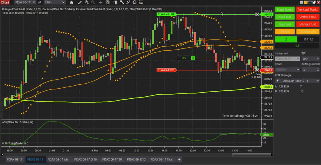 Elliott Wave Trading Software - Meine Erfahrungen (2026) NinjaTrader Order Modul. Screenshot des NinjaTrader Order-Moduls mit einem 5-Minuten-Chart des DAX-Futures. Der Chart zeigt Kerzencharts mit technischen Indikatoren wie Bollinger-Bändern, gleitenden Durchschnitten und Parabolic SAR. Offene Orders sind als grüne und rote Linien mit Beschriftungen für Limit- und Stop-Orders sichtbar. Rechts befindet sich das Order-Panel mit Kauf- und Verkaufstasten sowie Kontoeinstellungen.