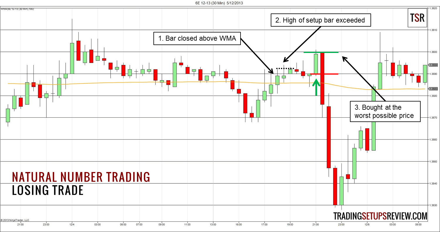 Der gleitende Durchschnitt (Moving Average) im Trading: Erklärung und bewährte Strategien (2026) Tradingmethode Euro-Future