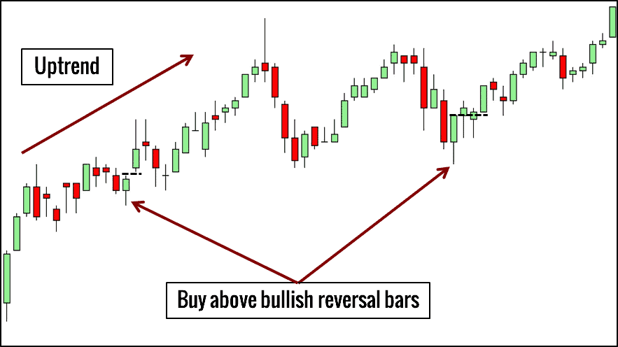 10 kleine Chartformationen, mit denen ein Händler erfolgreicher traden kann (2026) Reversal Bars - Chartformation
