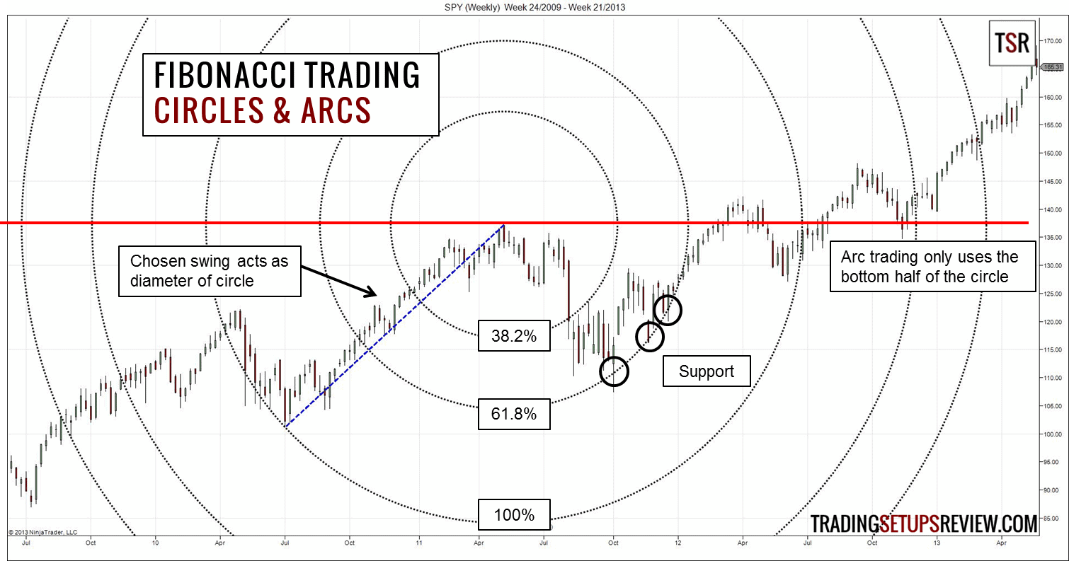 Fibonacci Circles & Arcs (Bogen und Kreise)
