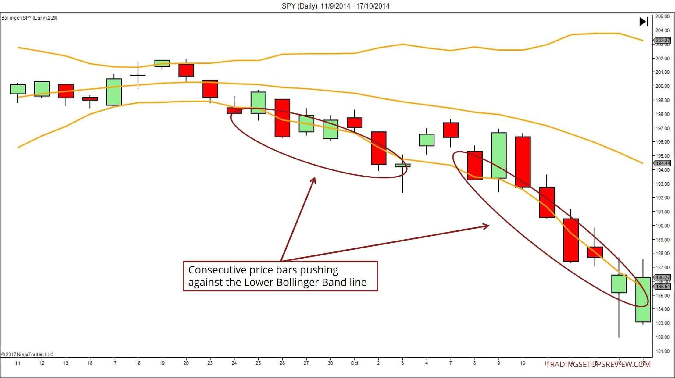 Bollinger Bänder erfolgreich im Trading nutzen, ultimativer Guide & Strategien: Berechnung, Einstellen, Signale (2026) Bollinger Bänder im Trend