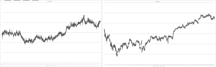 Den Trading Edge finden: so geht es (2026) Trading Edge - simulierter chart und original Chart