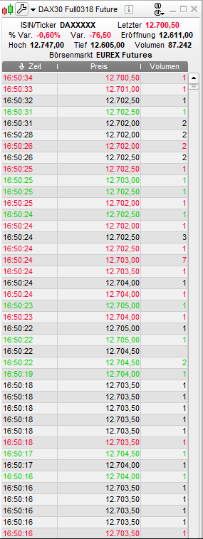 Orderbuch Trading und DoM, Level 2, Time & Sales Screenshot der Time & Sales Liste für den DAX-Future