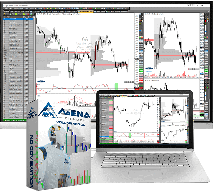 AgenaTrader Software - Test und Erfahrung (2026) Volume Add-On für AgenaTrader