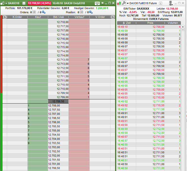 Orderbuch Trading und DoM, Level 2, Time & Sales Orderbuch Trading: Screenshot der Markttiefe und Time & Sales kombiniert für DAX-Future