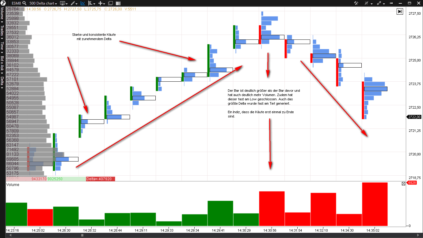 Footprint Charts (2026) - Der Fußabdruck des Marktes 500 Delta Chart - Footprint Chart des ES-Future
