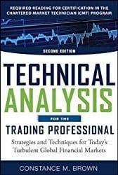 Der Relative Strength Index erklärt und die besten Strategien für den RSI-Indikator (2026) Technical Analysis Trading Professional