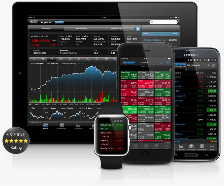 TeleTrader - Real-Time Terminal für Börsenhändler (2026) Teletrader App StockMarkets