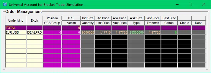 Bracket Trader Erfahrungen (2026) - ideale Software für Trade Management Bracket Trader Account Übersicht über Orders