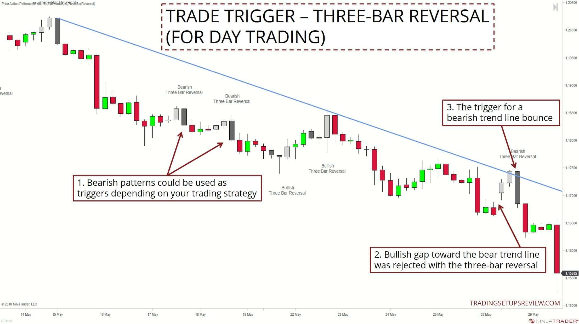 Trades eröffnen: Chartmuster für das Timing Ihres Trade-Einstiegs (2026) Trade Auslöser - Drei Kerzen Umkehr (für Daytrading)