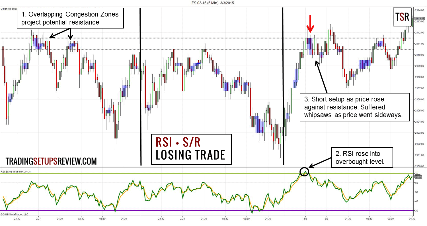 Der Relative Strength Index erklärt und die besten Strategien für den RSI-Indikator (2026) Relative Strength Index (RSI)