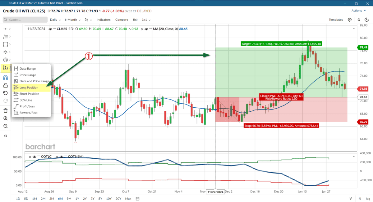 Screenshot mit Anmerkung: Beispiel eines interaktiven Charts im Futurestrading