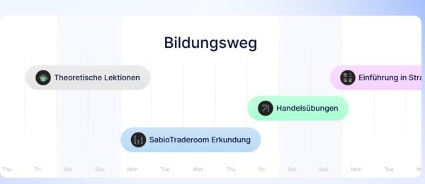 Bei SabioTrade kannst du einen umfassenden Bildungsbereich nutzen, bevor du dich an das praktische Traden wagst