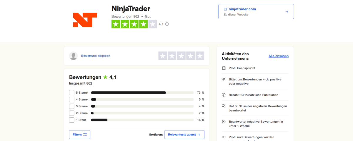 NinjaTrader Erfahrungen, Features & Kosten (2026) ninjatrader auf trustpilot