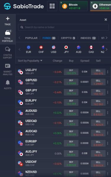 Das Handelsangebot von SabioTrade umfasst neben Forex und Krypto auch Aktien, ETFs, Indizes und Rohstoffe