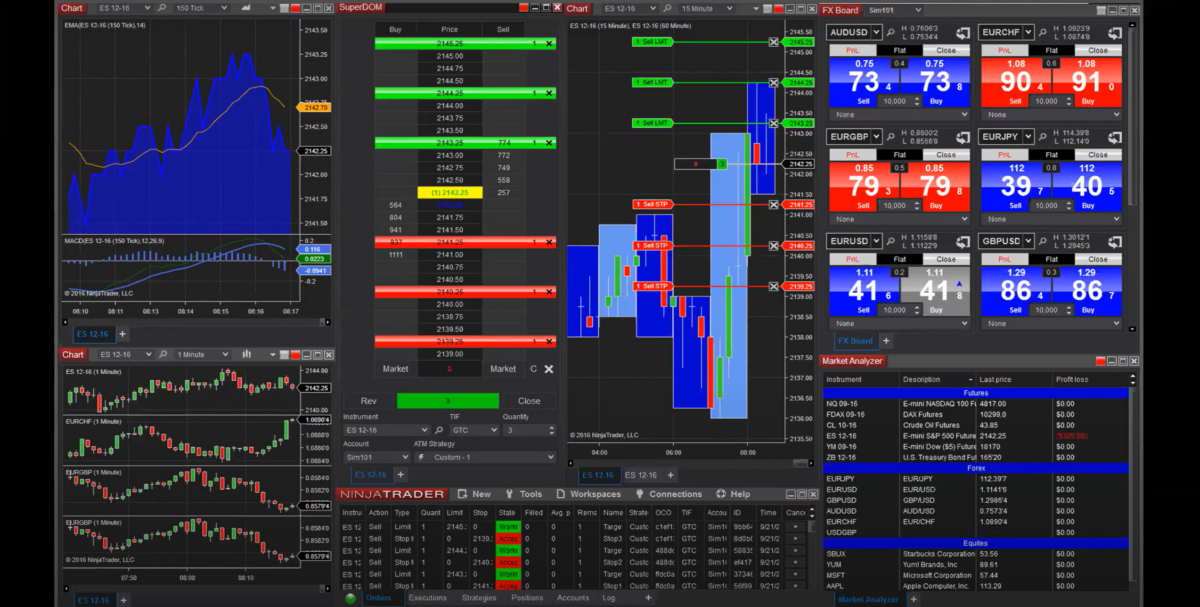 NinjaTrader Erfahrungen, Features & Kosten (2026) die charting software von ninjatrader mit kerzenchart, order, trade und marktdaten