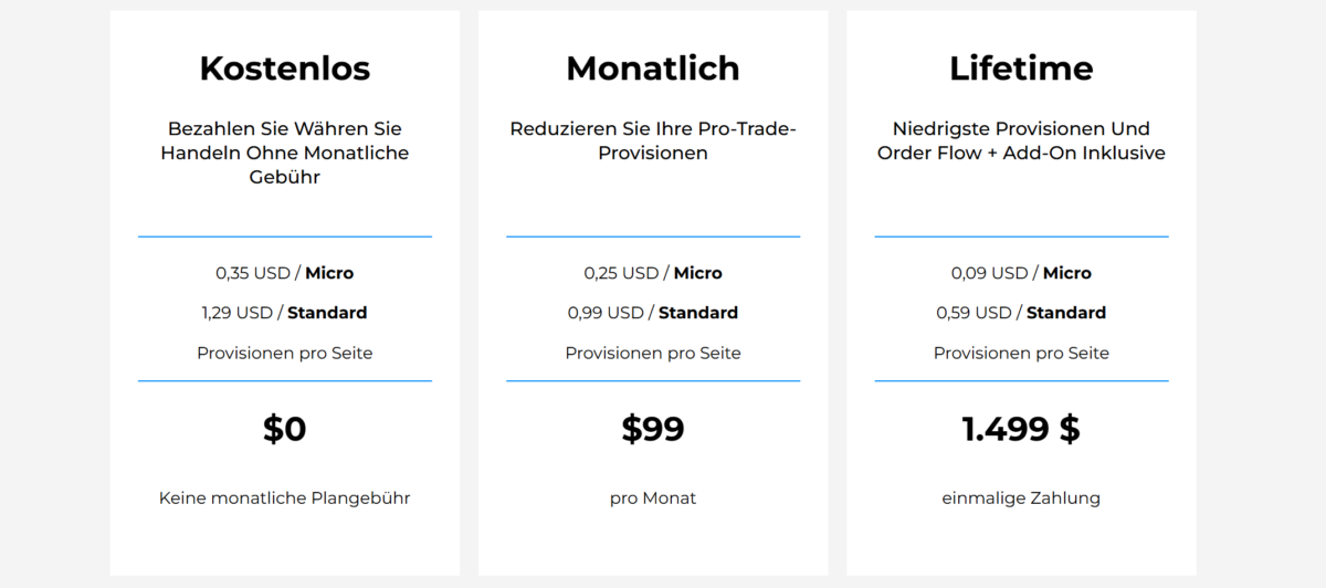NinjaTrader Erfahrungen, Features & Kosten (2026) die gebühren, kosten und lizenzen vom ninjatrader