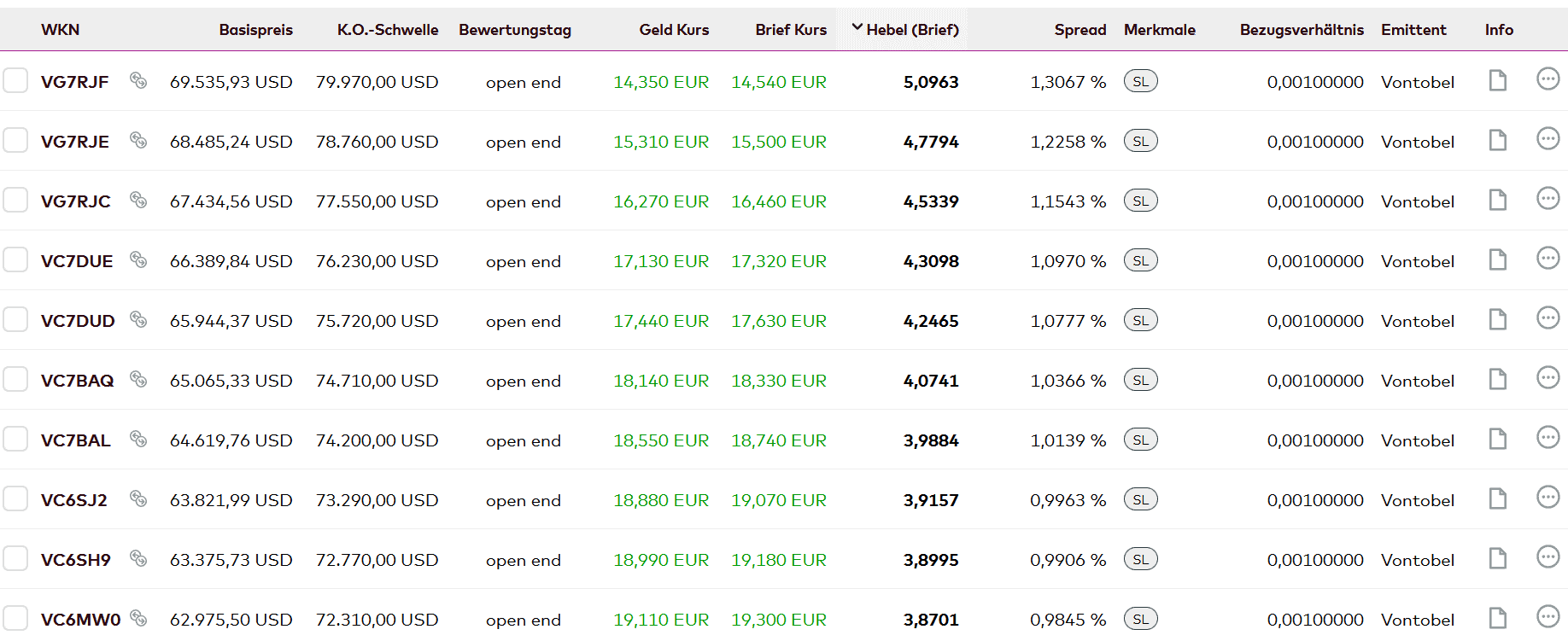 Ansicht des Suchergebnisses nach Turboscheinen auf Bitcoin bei Onvista.