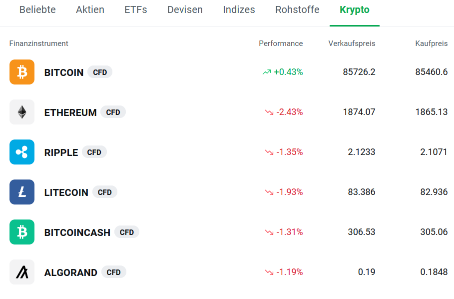 Auswahl einiger Kryptowährungen, auf welche CFDs bei xtb gehandelt werden können