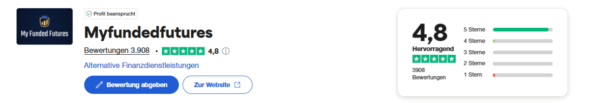 trustpilot bewertung von myfundedfutures