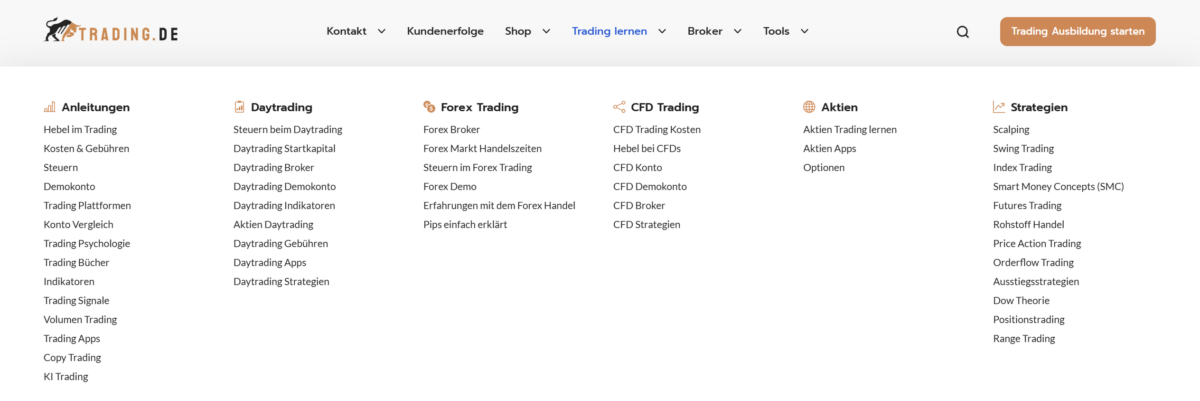 die tests und vergleiche von trading.de 