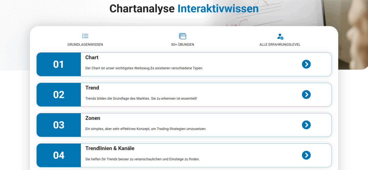 chartanalyse interaktiv von finanzradar aus dem mitgleiderbereich mit vier videos zur charttechnik