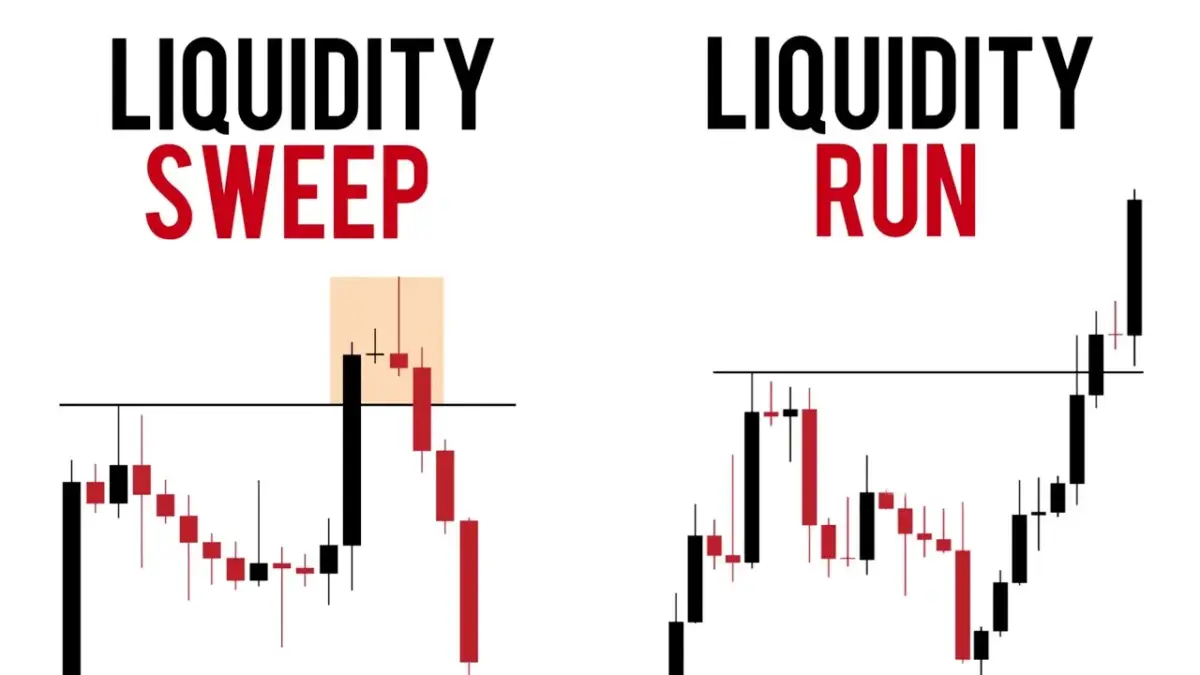 Liquidity Sweep erklärt: Bedeutung, Trading & Anwendung (2026) abbildung eines liquidity sweeps und liquidity runs im vergleich