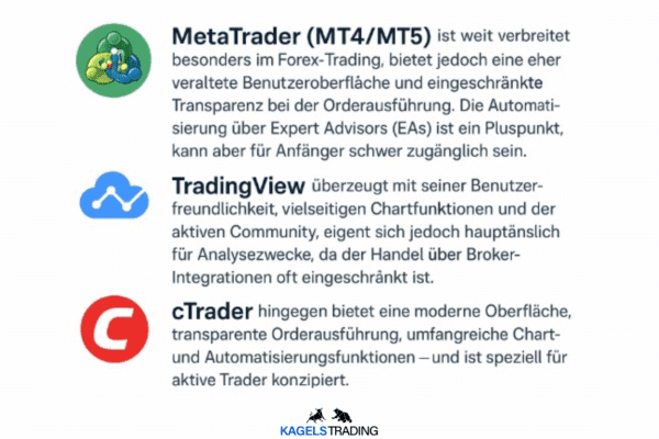 cTrader Erfahrungen - die Alternative zum Metatrader (2026) Vergleich der Trading-Plattformen MetaTrader (MT4/MT5), TradingView und cTrader mit Fokus auf Vor- und Nachteile: MetaTrader ist weit verbreitet im Forex-Trading, aber hat eine veraltete Oberfläche und eingeschränkte Transparenz.
TradingView punktet mit Benutzerfreundlichkeit und Chartfunktionen, ist jedoch primär für Analysezwecke geeignet.
cTrader bietet moderne Oberfläche, transparente Orderausführung und ist auf aktive Trader ausgerichtet.
Logos der Plattformen und Branding von Kagels Trading darunter.