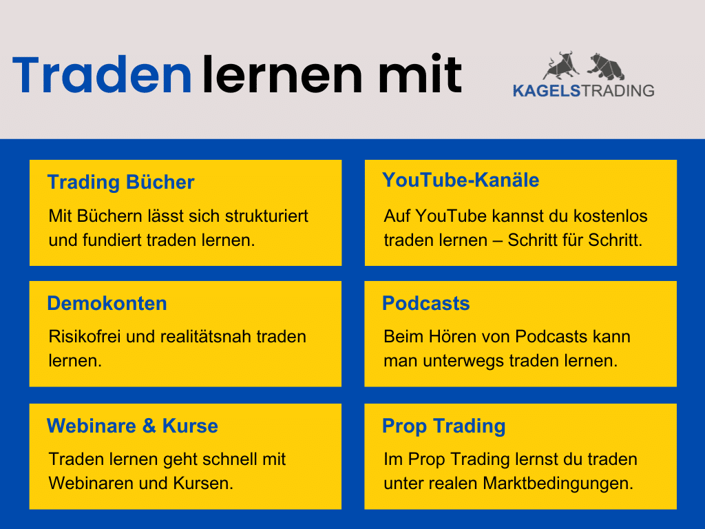 Diese Grafik trägt den Titel „Traden lernen mit Kagels Trading“ und zeigt sechs Möglichkeiten, wie man das Traden lernen kann. In der linken Spalte werden folgende Methoden vorgestellt: Mit Trading Büchern lässt sich strukturiert und fundiert traden lernen. Mit Demokonten kann man risikofrei und realitätsnah das Traden üben. Webinare & Kurse ermöglichen es, schnell und gezielt traden zu lernen. In der rechten Spalte wird erklärt: Über YouTube-Kanäle kann man kostenlos Schritt für Schritt das Traden erlernen. Podcasts bieten die Möglichkeit, auch unterwegs etwas über das Trading zu lernen. Beim Prop Trading lernt man das Traden unter realen Marktbedingungen. Oben rechts befindet sich das Logo von Kagels Trading mit stilisierten Bullen und Bären.