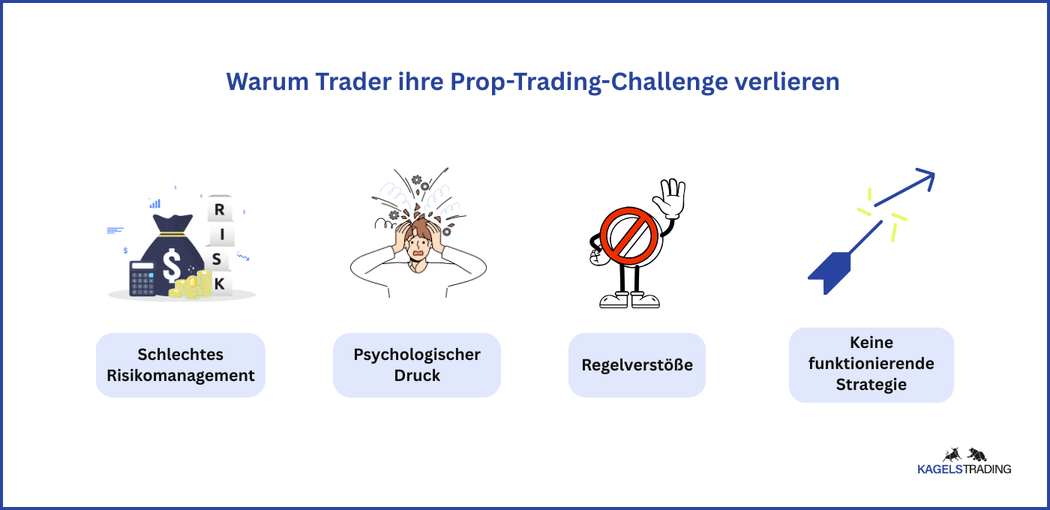 Was ist Prop Trading? Vergleich der besten Anbieter (2026) Gründe, warum Trader Ihre Prop Trading Challenge verlieren
