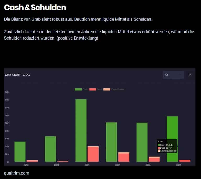 Die FerneroFolio Deep Dives umfassen vielseitige fundamentale Informationen zu einzelnen Aktienwerten als auch technische Daten