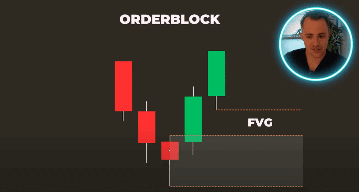 noc trading zeigt in seinem youtube video einen orderblock
