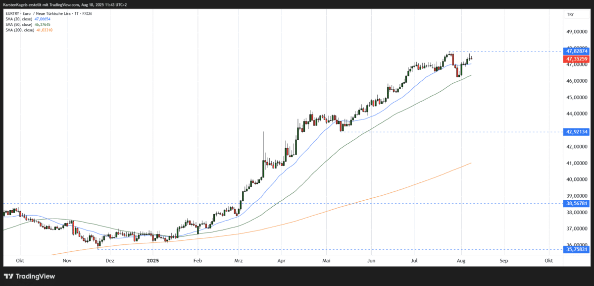 EURTRY 2025 08 10 11 43 15