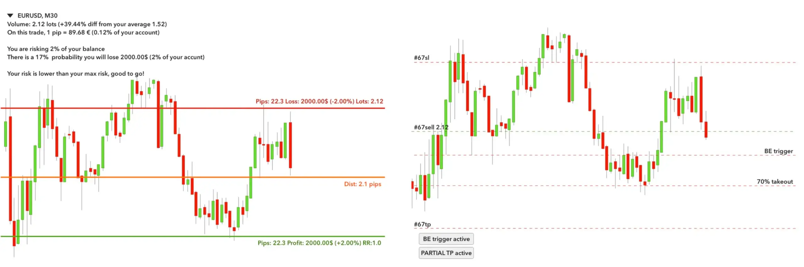 Magics Keys Beispiel im MetaTrader