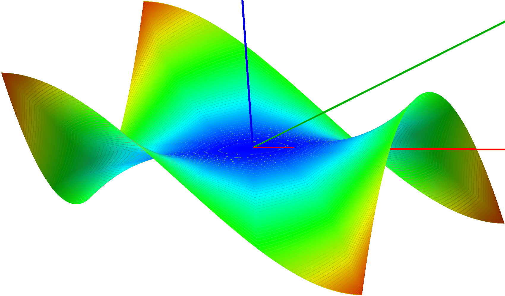 MultiCharts Software - Test und Erfahrungen (2026) Ein Beispiel für ein 3D-Optimierugsdiagramm, welches eine visuelle Darstellungen bietet und zeigt wie sich die Strategieparameter auf die Handelsleistung auswirken.
