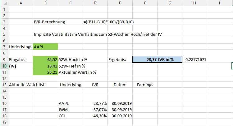 Der Short Call: Verkauf oder Schreiben einer Kaufoption – Erklärung und Beispiele (2026) Excel-Tabelle mit dargestellter Berechnung des IV-Ranking von Apple