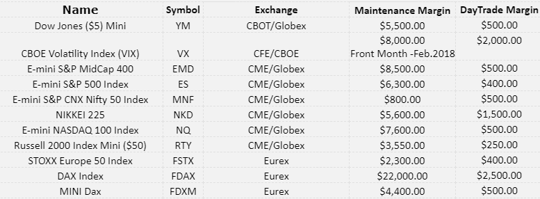 AMP Futures / AMP Global – Erfahrungen des günstigen US-Futures Brokers (2026) Margin AMP Futures für Daytrading