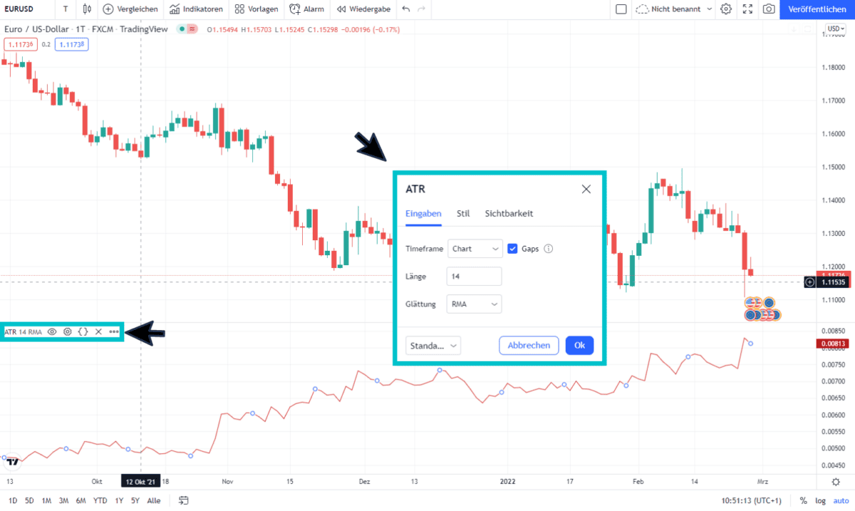 ATR - Den Average True Range Indikator im Trading nutzen (2026) Screenshot von TradingView mit geöffnetem Einstellungsfenster für den ATR (Average True Range) Indikator. Der EUR/USD-Chart ist im Hintergrund sichtbar. Das Einstellungsmenü zeigt Optionen für den Timeframe, die Periodenlänge (14) und die Glättung (RMA). Links unten ist die ATR-Anzeige mit einem Pfeil markiert. Die Bildunterschrift lautet: 'ATR Indikator – Einstellungen bei Tradingview'.