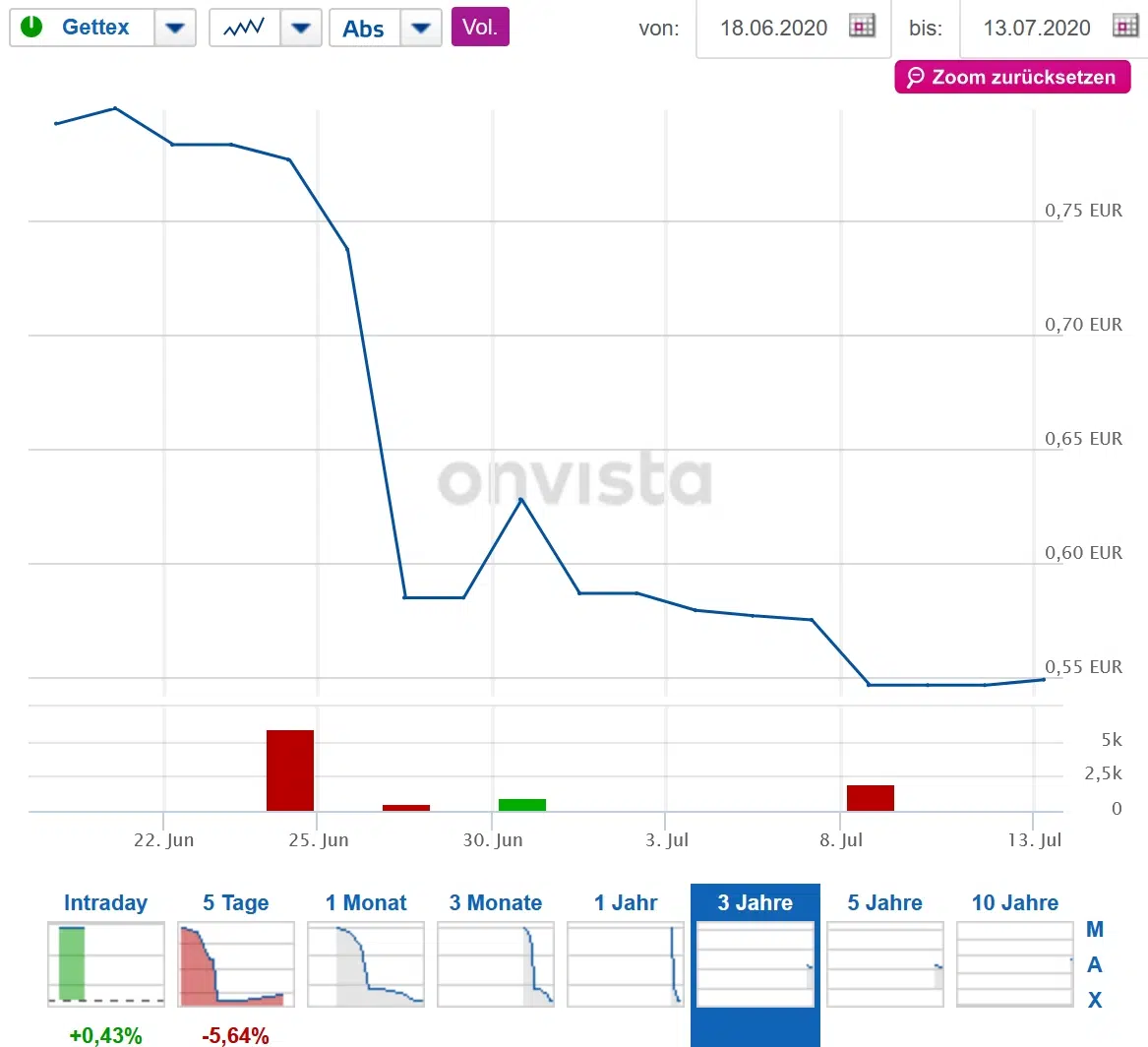 Pennystocks - investieren wie der Wolf of Wallstreet? (2026) Screenshot OnVista Aston Martin Aktie als Pennystock