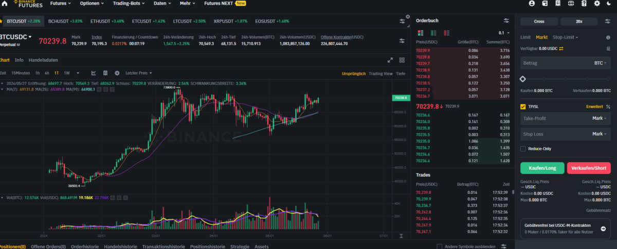 Hebel Trading erklärt – Anwendung, Beispiele, Vorteile & Risiken (2026) Auf Binance kannst du eine Vielzahl an Kryptos als Futures mit hohen Hebeln traden