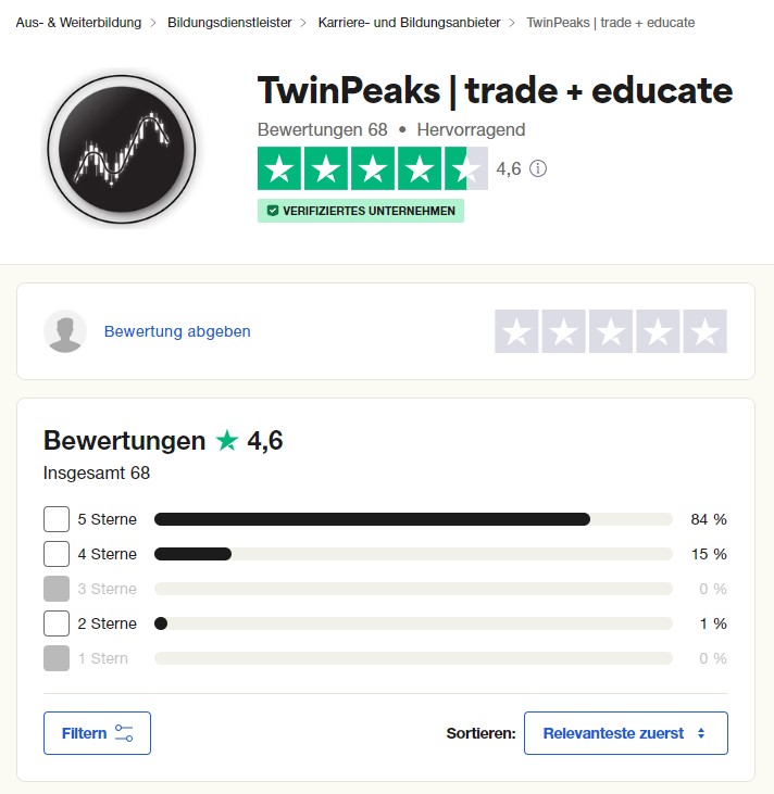 TwinPeaks Erfahrungen – die Handelssysteme von Tpte.de im Test (2026) Auf Trustpilot fallen die Erfahrungen und Bewertungen zu TwinPeaks sehr positiv aus