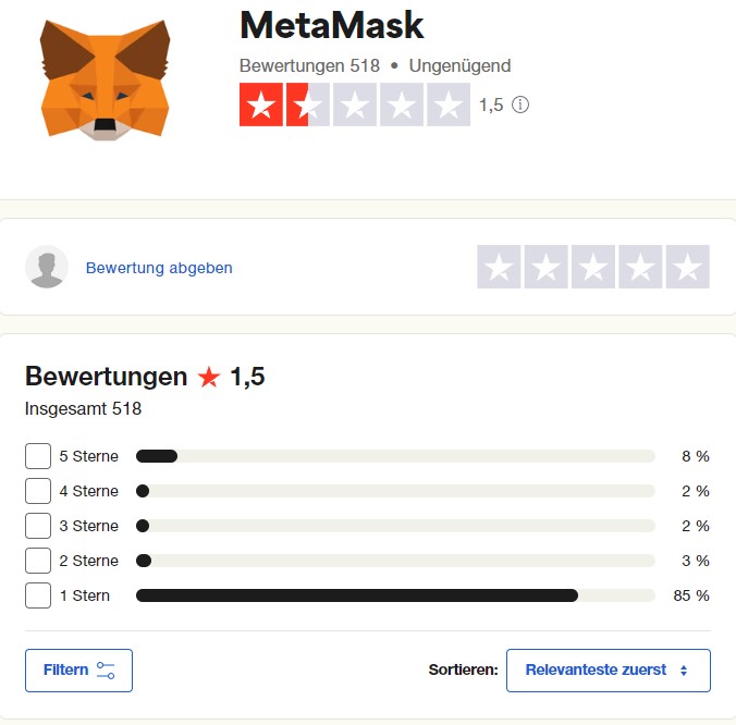 Auf Trustpilot fallen die MetaMask Wallet Erfahrungen überwiegend negativ aus