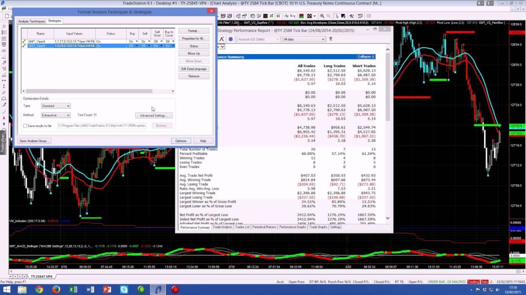 TradeStation - Test und Erfahrungsbericht (2026) Ein Beispiel für einen Backtest mit TradeStation.